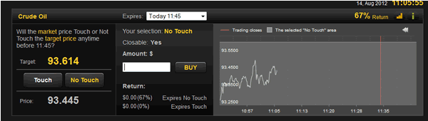 No touch binary options brokers
