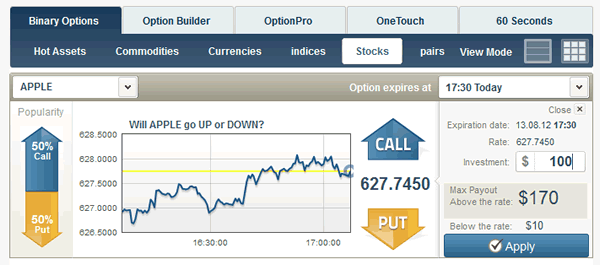 binary options vs stocks