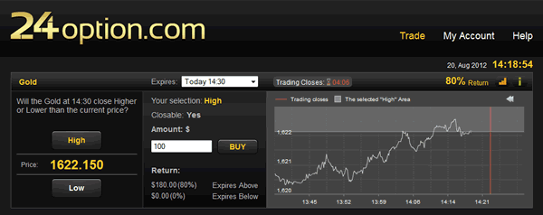 24Option Has Gold Binary Options With Big Returns