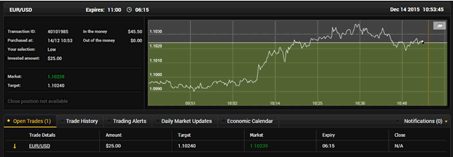 Need More Inspiration With Binary Options? Read this!
