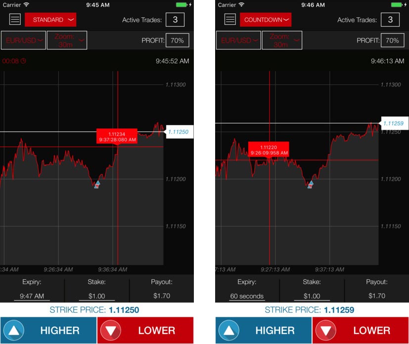 Binary options trading android