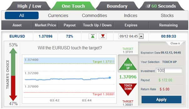 how does one touch work in binary options