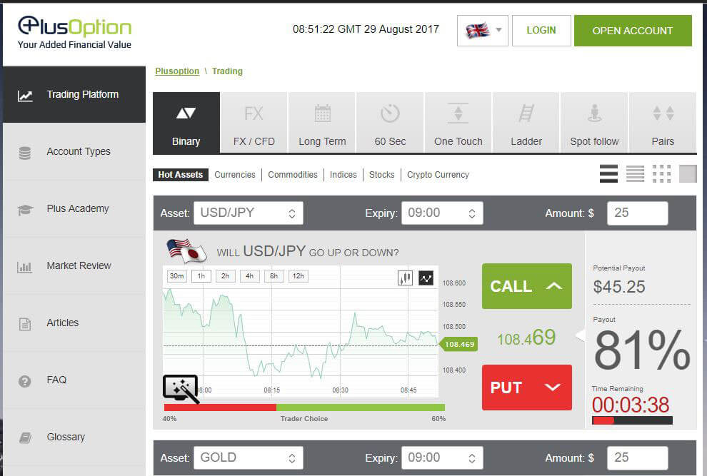 Binary Options Academy for Beginners – Binary Option Trading 101