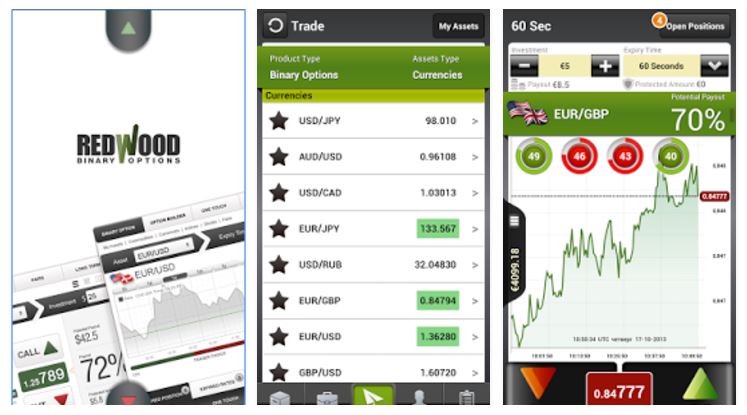 redwood binary options complaints