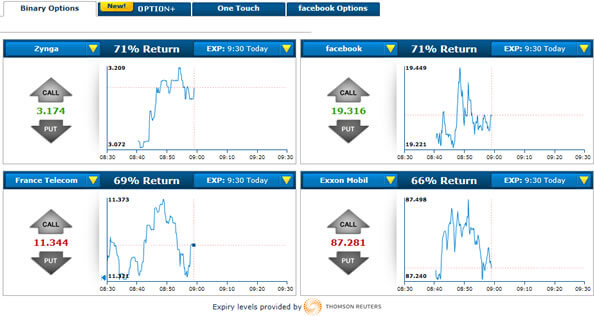 Anyoption dashboard