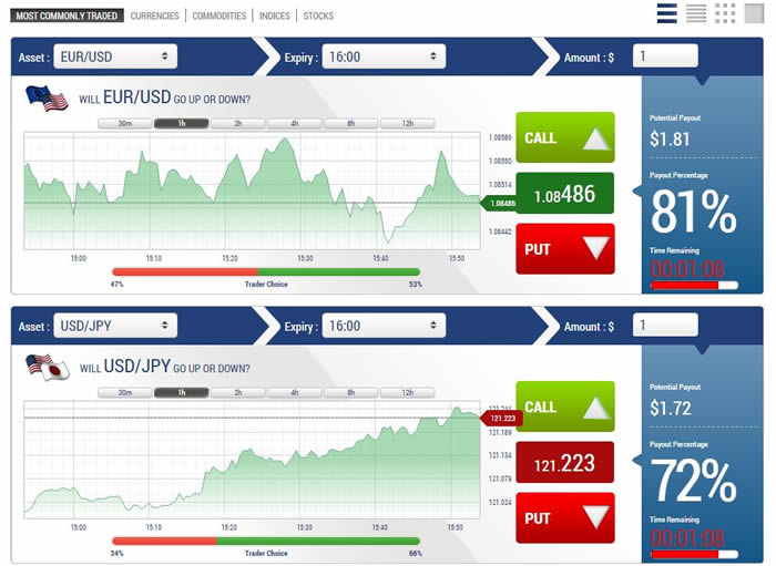 Banc De Binary Trading Platform