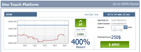 Banc De Binary Offers High Yield 1 Touch and Double 1 Touch Traders