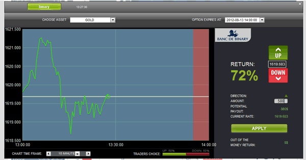 binary options for dummies