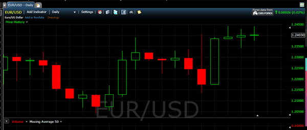 Bitcoin Live Candlestick Chart