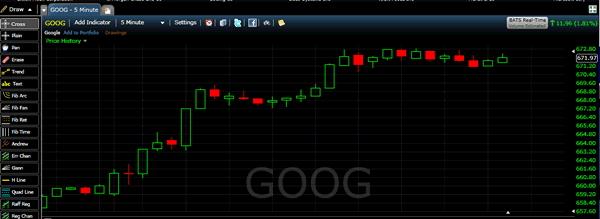google-stock-candlestick