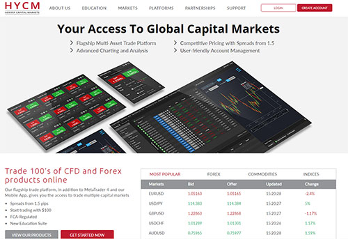Forex fluctuation on fixed assets