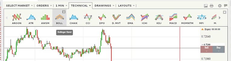 More options for technical analysis than any other broker we use.