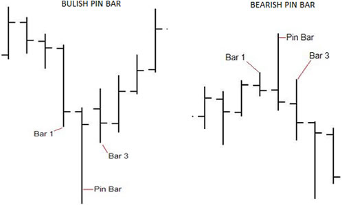 pinbar