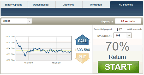 traderush 60sec gold