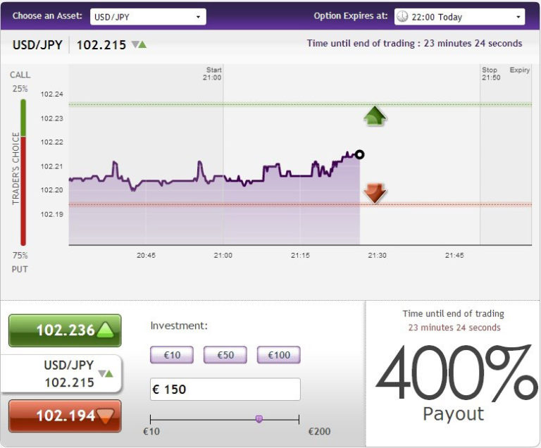 Binary Options Range