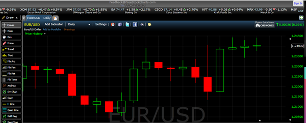 The Basic Candlestick Chart